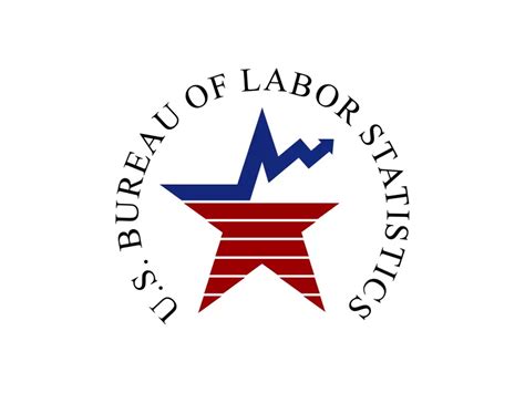 Bureau of Labor Statistics: What It Does and Its .